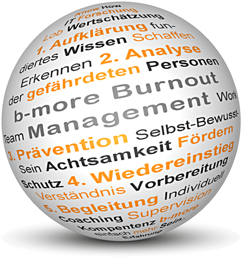 b-more<br>Burnout-Management<br>Dipl.-Ing. Tim Sturm, MSc <br>Aufeld 45<br>A-5301 Eugendorf<br>Tel.: +43 650 6185548<a href=mailto:info@b-more.at><br>info@b-more.at<br>Ihre kompetente Praxis fr     
					Coaching, Mediation und Supervision